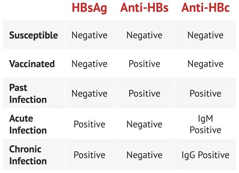 anti hbs reactive meaning tagalog|Understanding Your Test Results .
